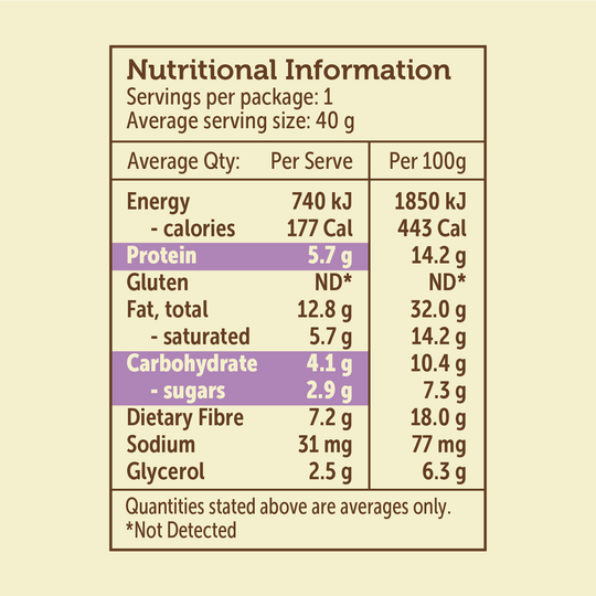 Cookie Dough (12 Balls)